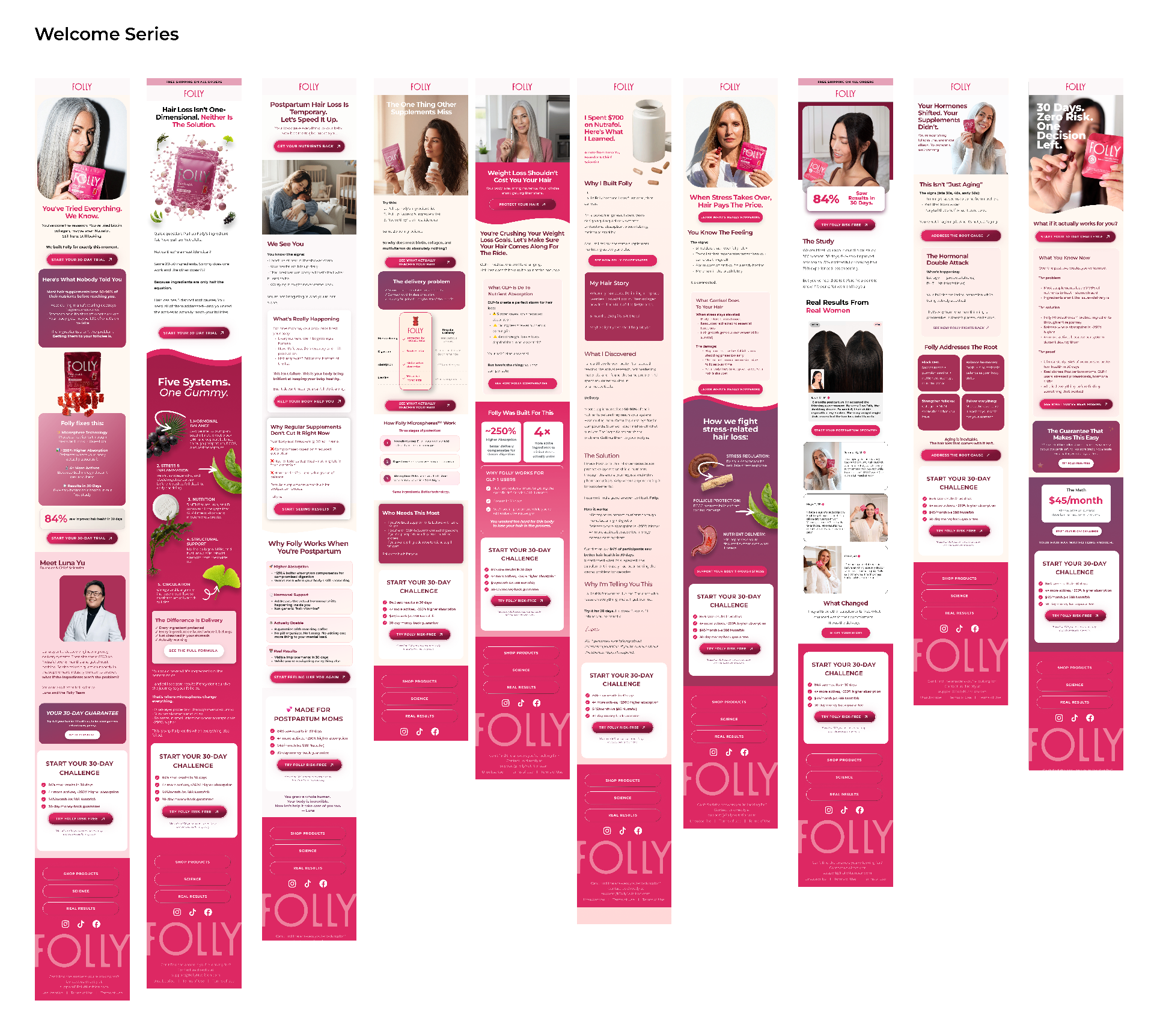 Folly Nutrition — Email system & lifecycle campaigns